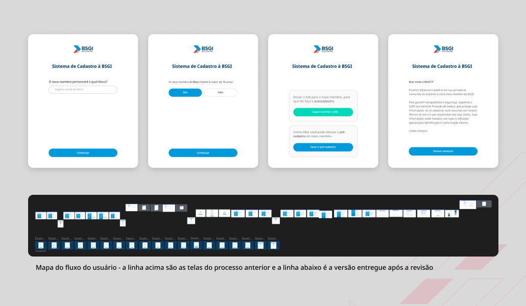Projeto Extranet